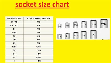 small steel box for 8 standard length sockets socket|Socket Boxes .